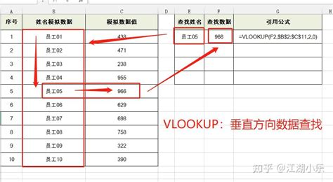 對應表|Excel VLOOKUP 不同工作表如何查詢？完整教學及範本下載 :: 哇。